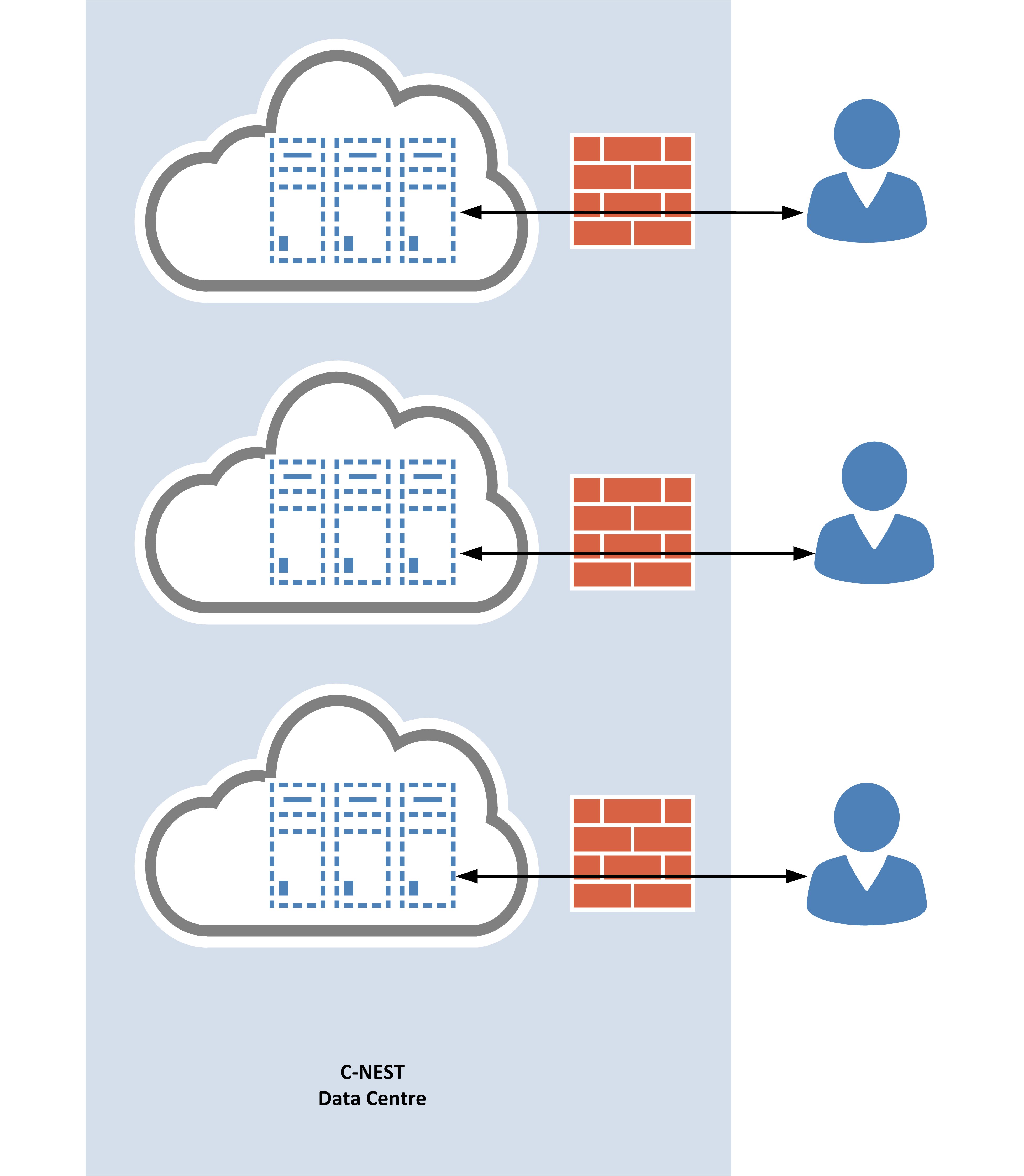 C-NEST Virtual Private Cloud Image