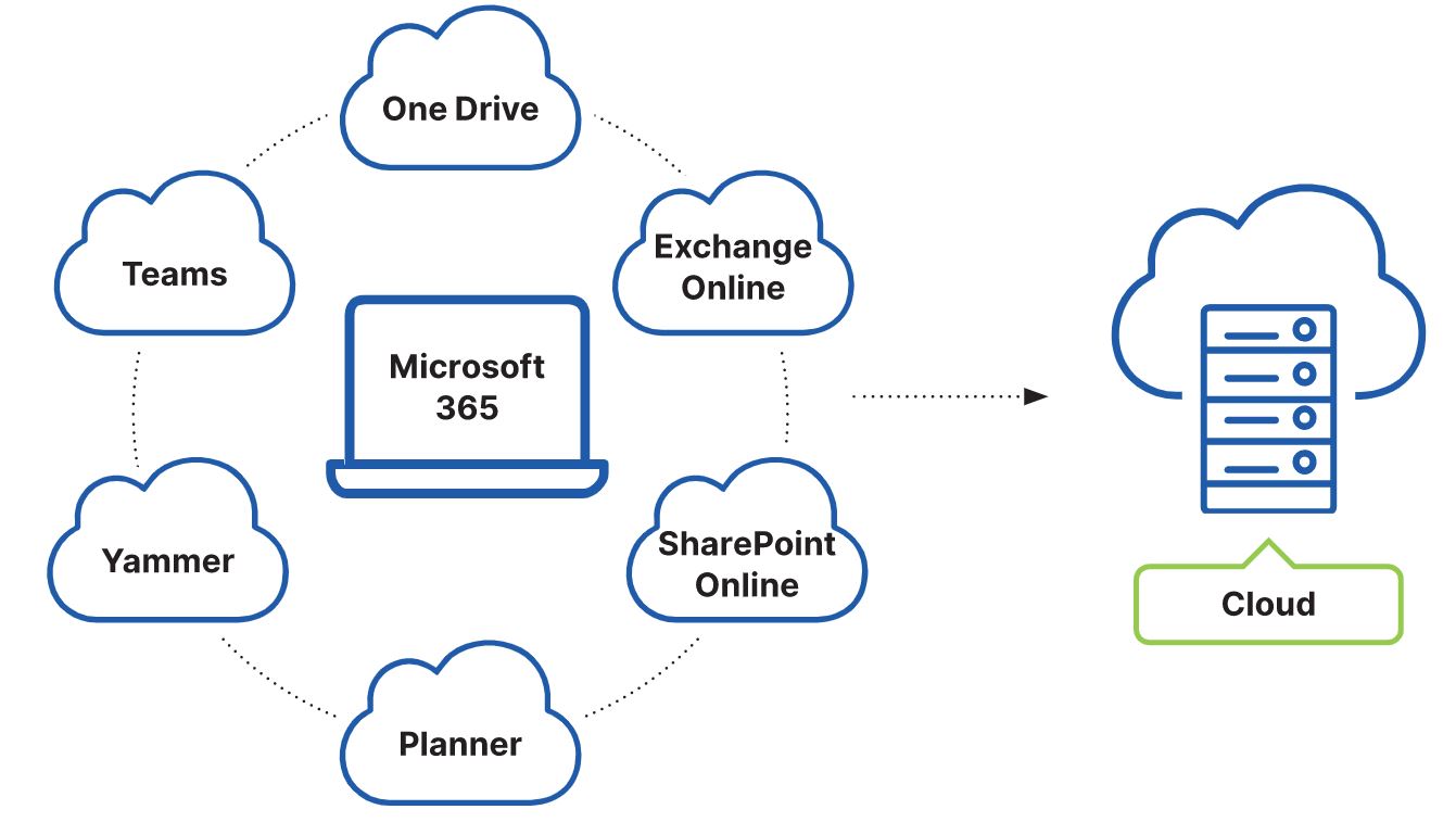 O365 Backup Image